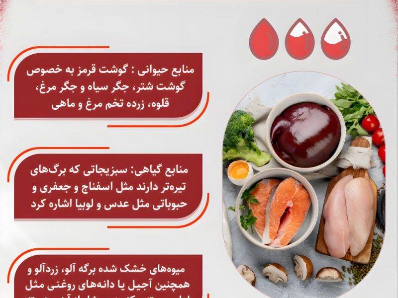 اینفوگرافی/منابع غذایی سرشار از آهن