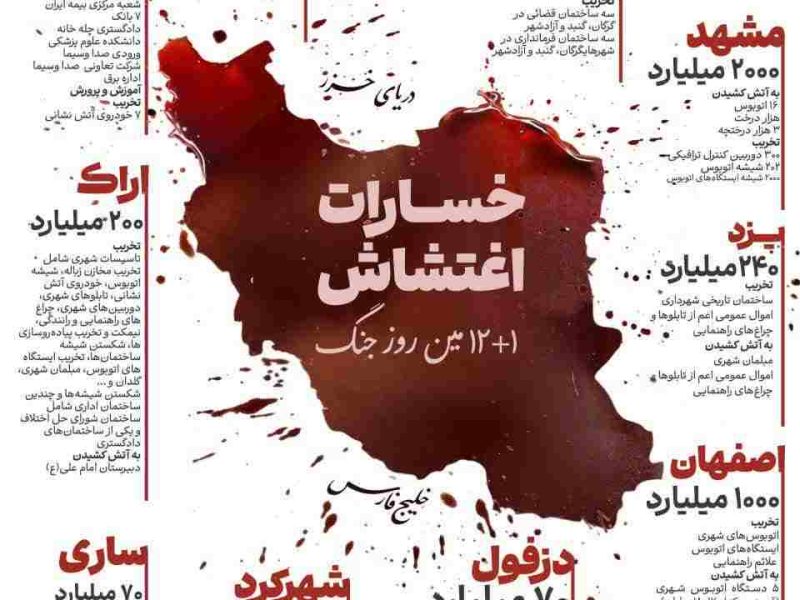 هشت توصیه و پیشنهاد ساده و عملیاتی به دولتمردان و مجلسیان