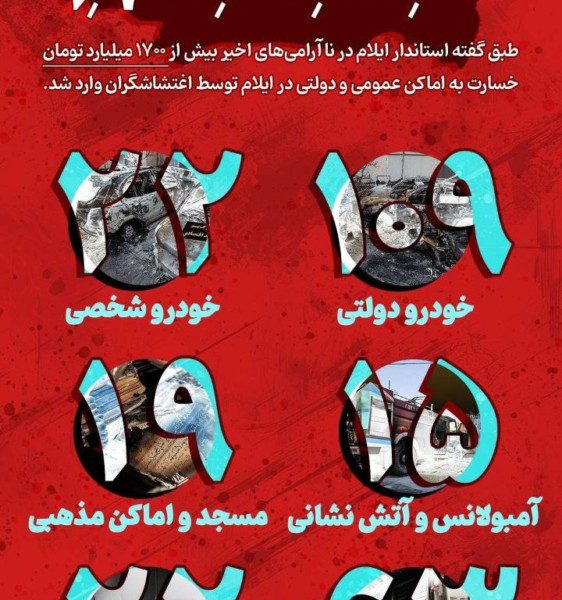 اینفوگرافی/اغتشاشات چند میلیارد به ایلام خسارت زد!؟