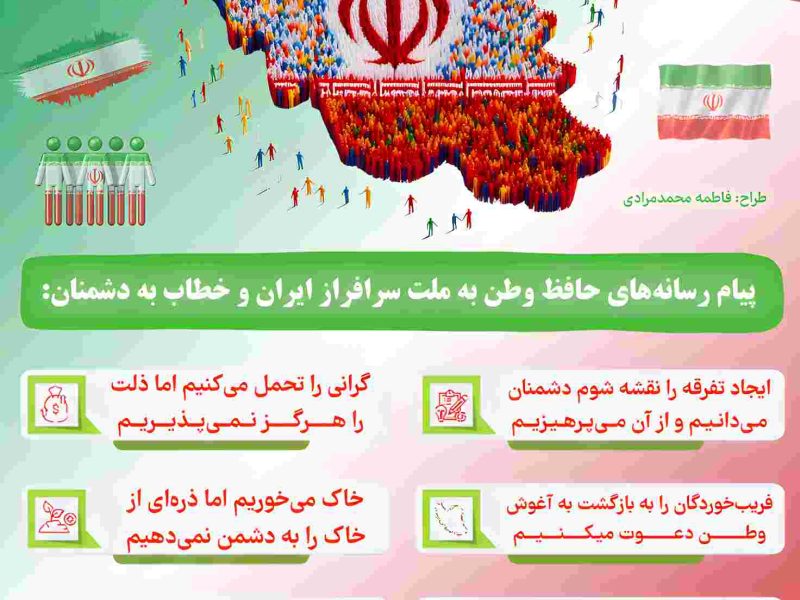 اینفوگرافی/پیام رسانه‌های حافظ وطن به ملت سرافراز ایران و خطاب به دشمنان 