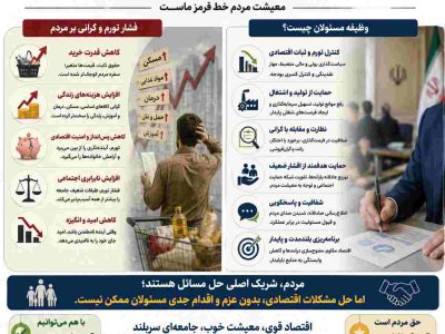 اینفوگرافی/تورم و گرانی؛ فشار بر مردم، مسئولیت بر دوش مسئولان