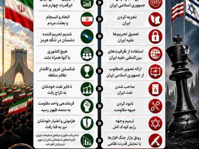 اینفوگرافی/چی می‌خواستند!؟ چی تحویل گرفتند!؟