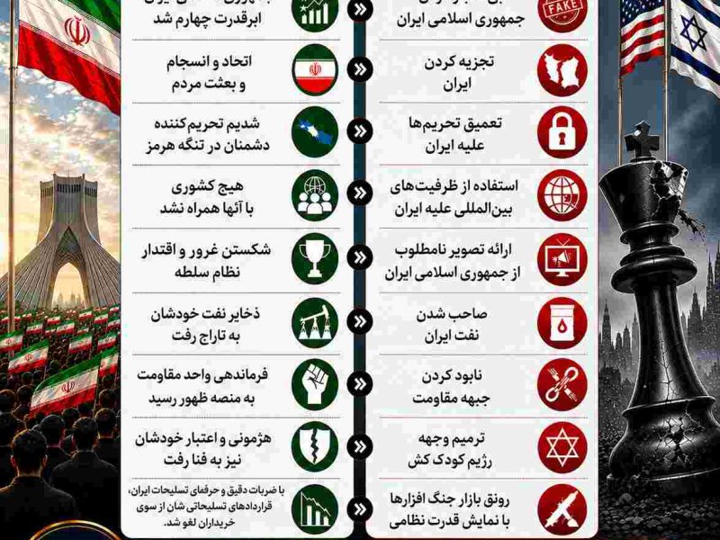 اینفوگرافی/چی می‌خواستند!؟ چی تحویل گرفتند!؟
