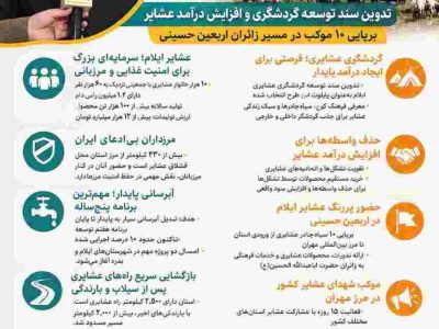 اینفوگرافی/اهم صحبت‌های فرشاد یاسمی مدیرکل امور عشایر استان ایلام در گفت‌وگو با بازتاب