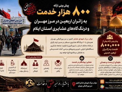 پیش‌بینی ارائه ۸۰۰ هزار خدمت به زائران اربعین در مرز مهران 