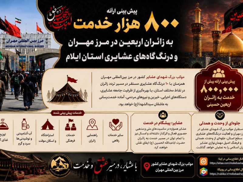 پیش‌بینی ارائه ۸۰۰ هزار خدمت به زائران اربعین در مرز مهران 