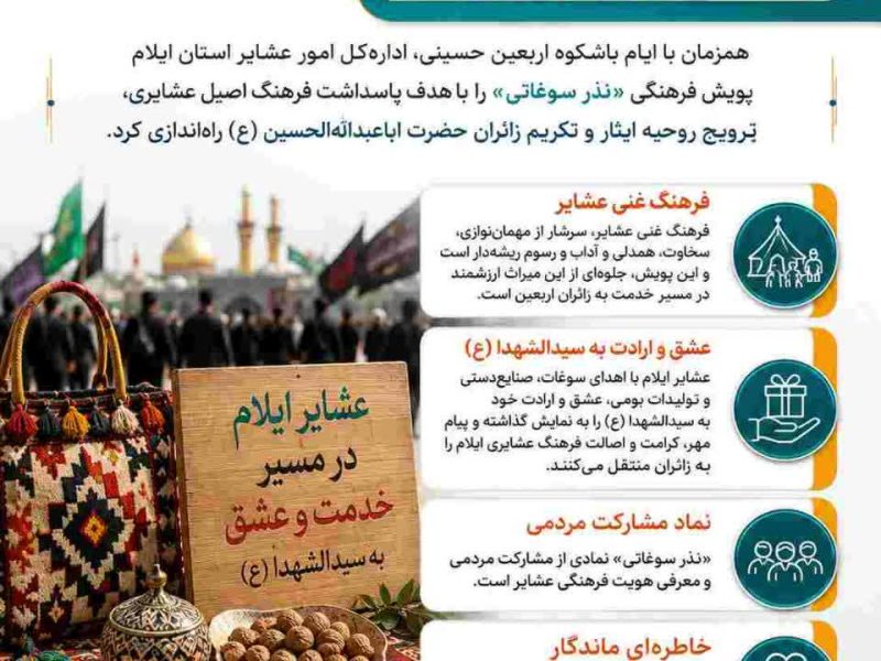 راه‌اندازی پویش«نذر سوغاتی» توسط عشایر استان ایلام در مرز بین‌المللی مهران 