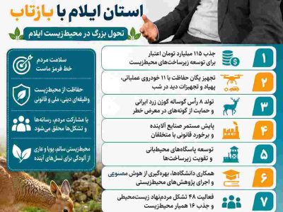 اینفوگرافی/چکیده‌ای از مصاحبه مدیرکل حفاظت محیط‌زیست استان ایلام با بازتاب
