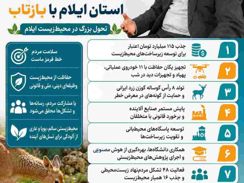 اینفوگرافی/چکیده‌ای از مصاحبه مدیرکل حفاظت محیط‌زیست استان ایلام با بازتاب
