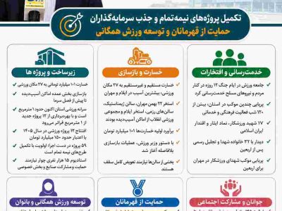 اینفوگرافی/اهم صحبت‌های دکتر جلال رستمی سرپرست اداره‌کل ورزش و جوانان استان ایلام در مصاحبه با بازتاب 