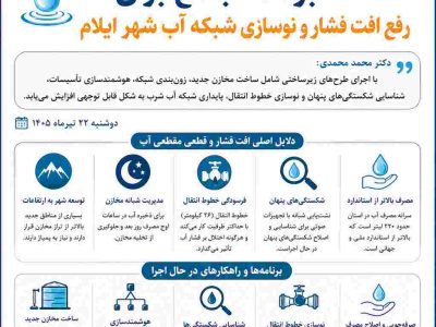 اینفوگرافی/اهم صحبت‌های دکتر محمدی مدیرعامل شرکت آب و فاضلاب استان ایلام در گفت‌وگو با بازتاب