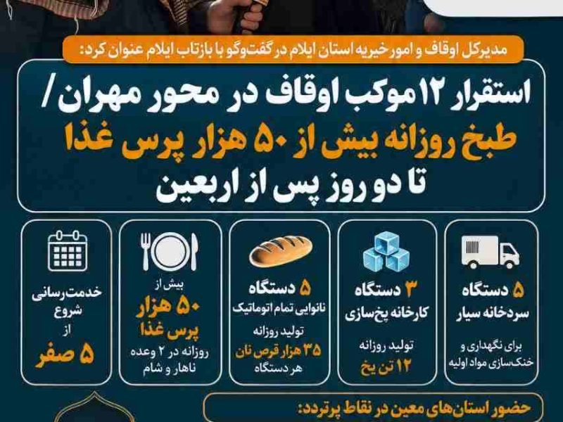 اینفوگرافی/استقرار ۱۲ موکب اوقاف در محور مهران و طبخ روزانه بیش از ۵۰ هزار پرس غذا تا دو روز پس از اربعین