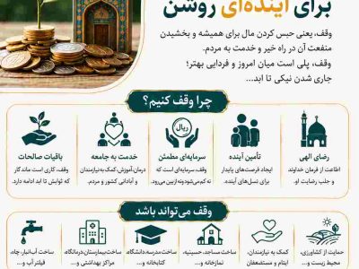 اینفوگرافی/وقف؛ سرمایه‌ای ماندگار برای آینده‌ای روشن 