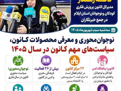 اینفوگرافی/چکیده‌ای از صحبت‌های فاطمه رستگار مدیرکل کانون پرورش فکری کودکان و نوجوانان استان ایلام در جمع خبرنگاران