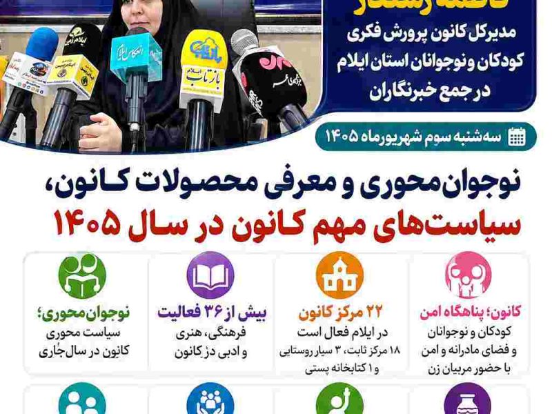 اینفوگرافی/چکیده‌ای از صحبت‌های فاطمه رستگار مدیرکل کانون پرورش فکری کودکان و نوجوانان استان ایلام در جمع خبرنگاران