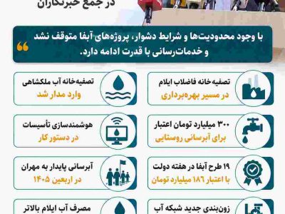 اینفوگرافی/اهم صحبت‌های دکتر محمدی مدیرعامل شرکت آب و فاضلاب استان ایلام در جمع خبرنگاران 
