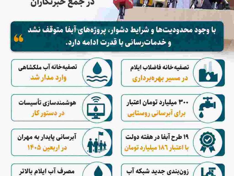 اینفوگرافی/اهم صحبت‌های دکتر محمدی مدیرعامل شرکت آب و فاضلاب استان ایلام در جمع خبرنگاران 
